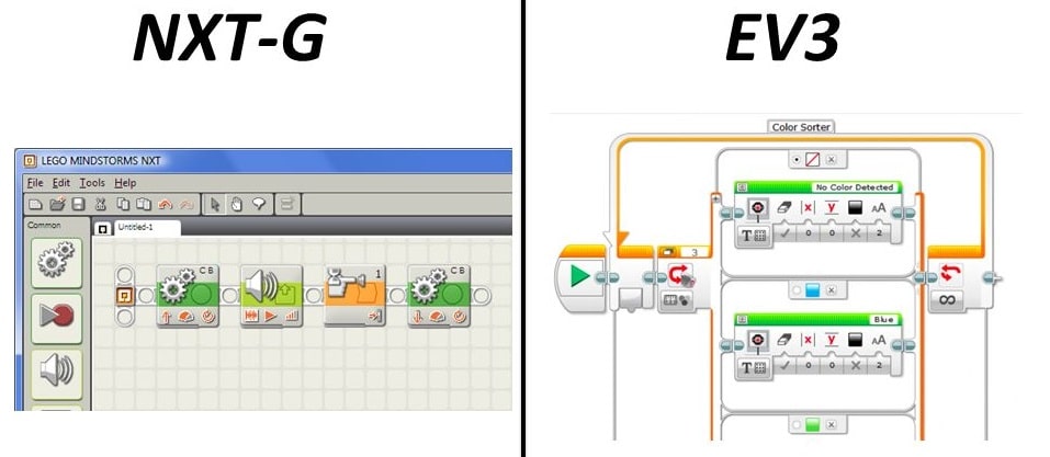 NXT-G et EV3 (LEGO®)